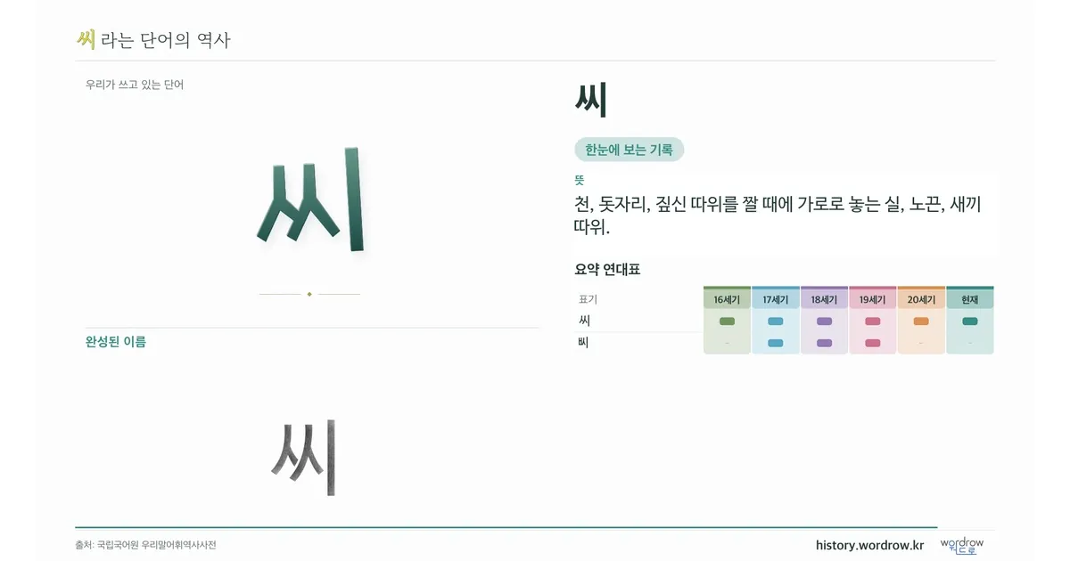씨 대표 이미지