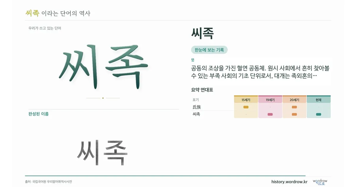 씨족 대표 이미지