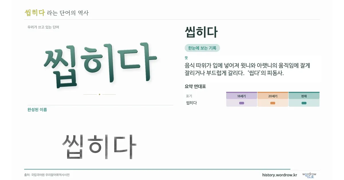 씹히다 대표 이미지