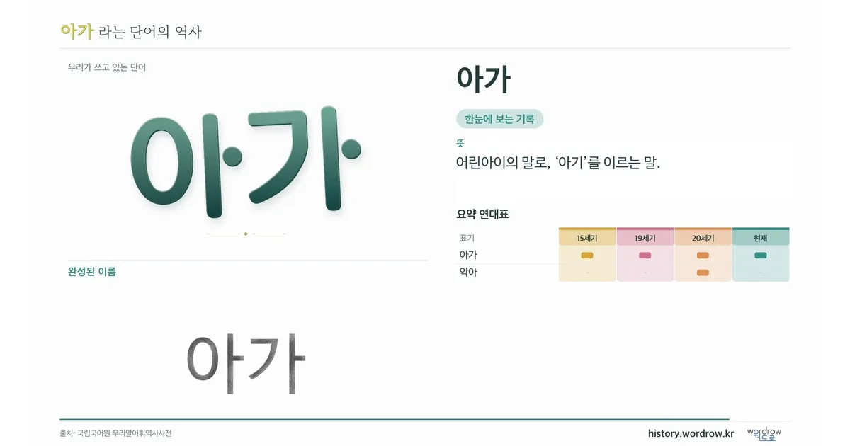 아가 대표 이미지
