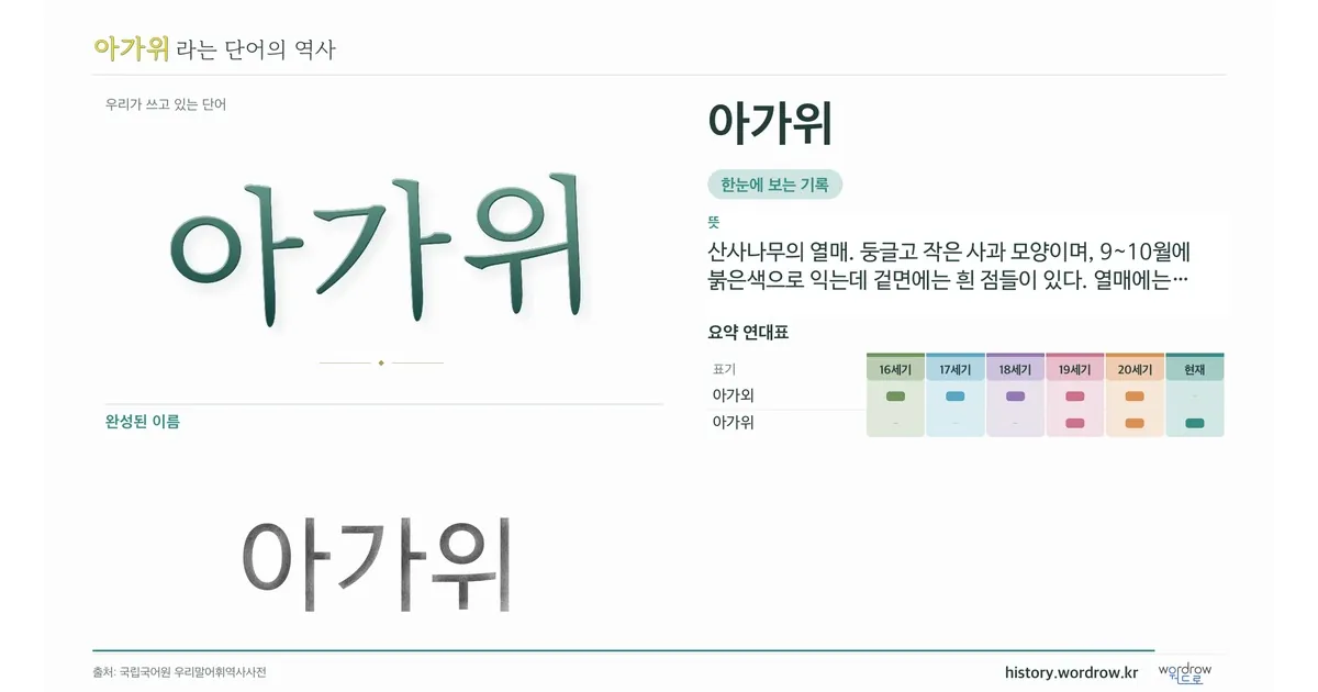 아가위 대표 이미지