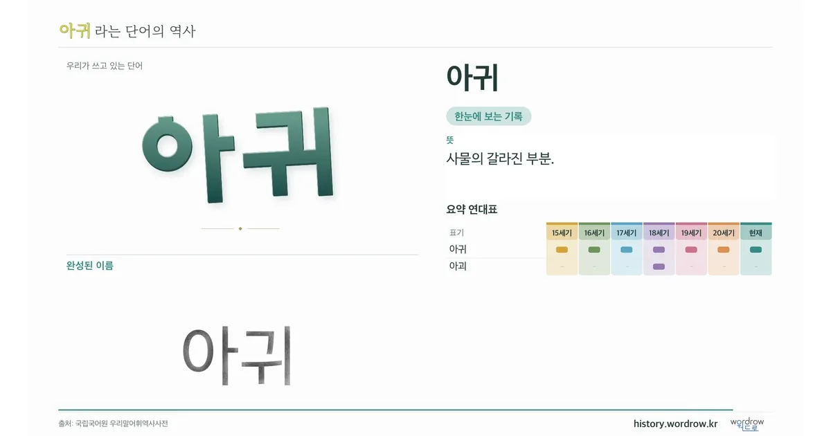 아귀 대표 이미지