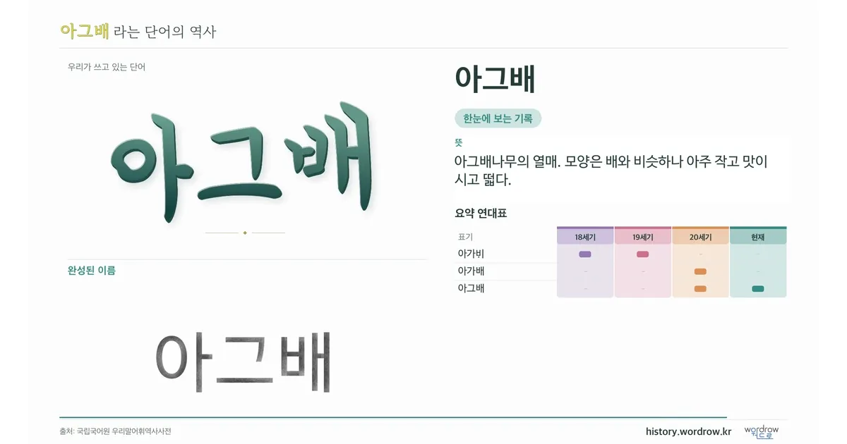 아그배 대표 이미지