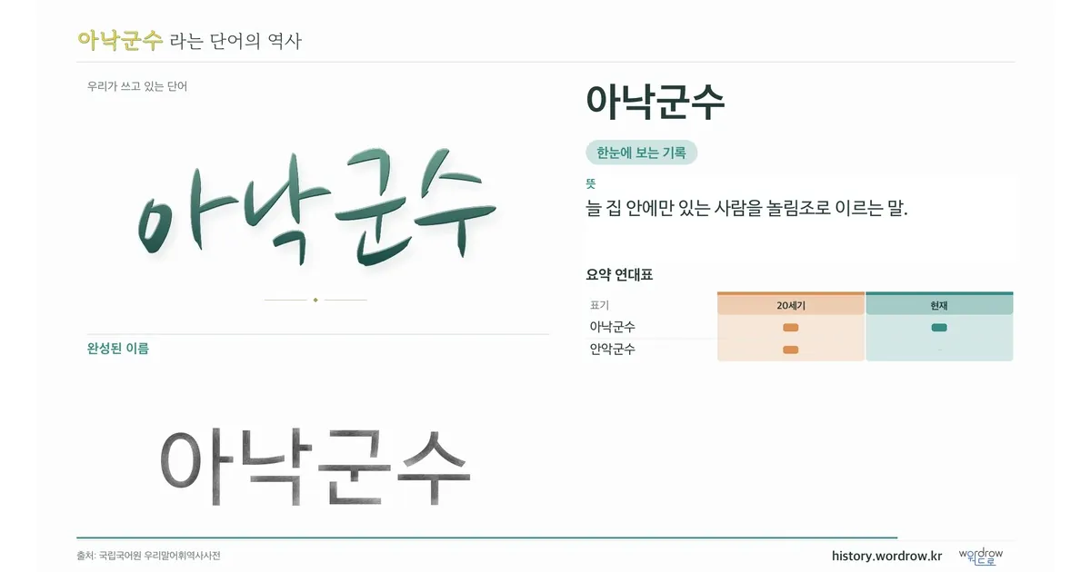 아낙군수 대표 이미지