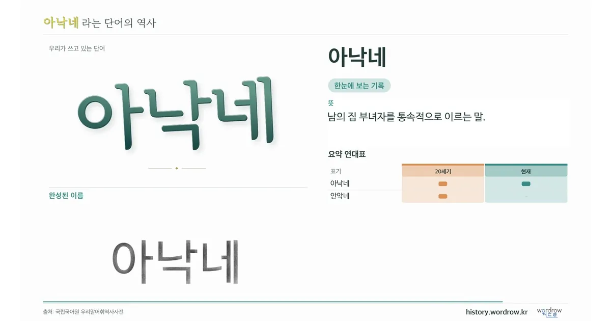 아낙네 대표 이미지