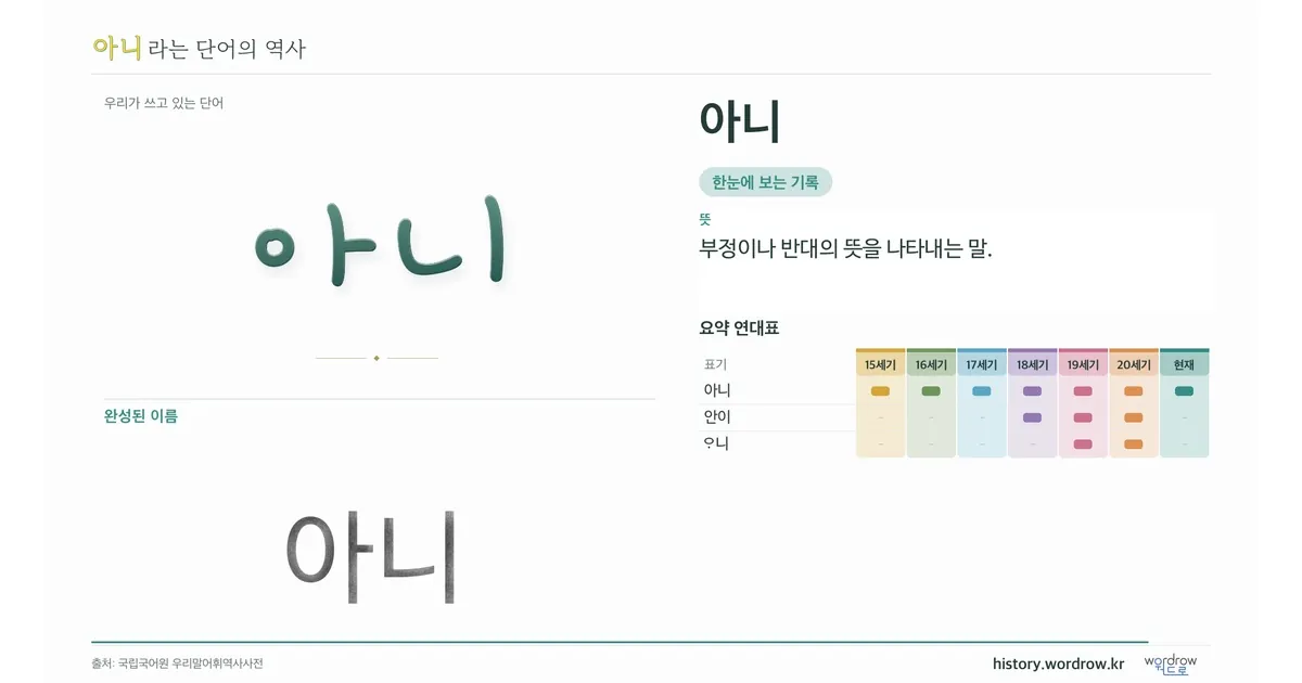 아니 대표 이미지