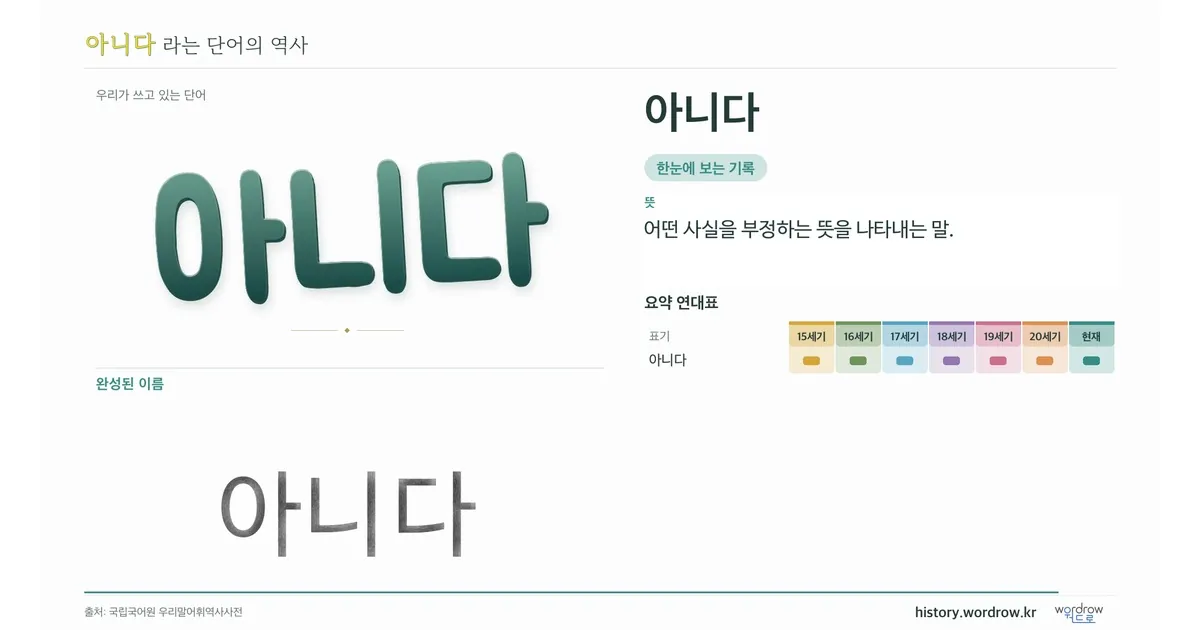 아니다 대표 이미지