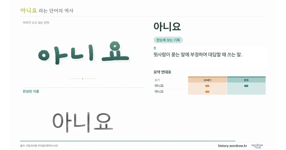아니요 대표 이미지