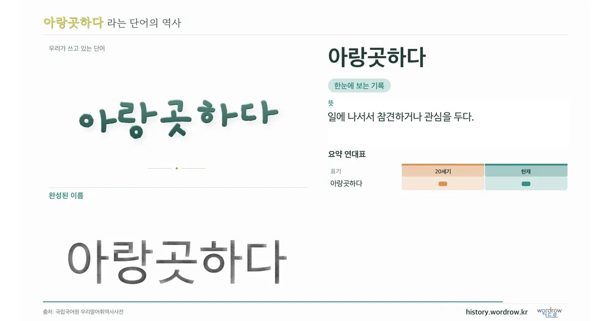 아랑곳하다 대표 이미지