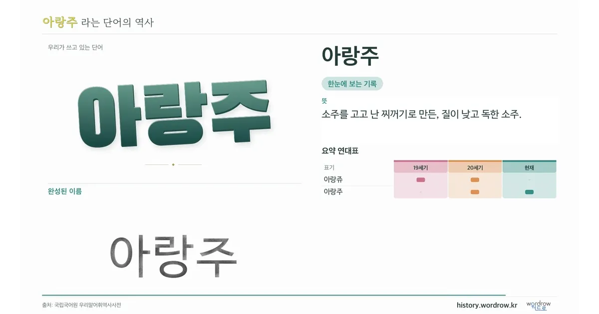 아랑주 대표 이미지