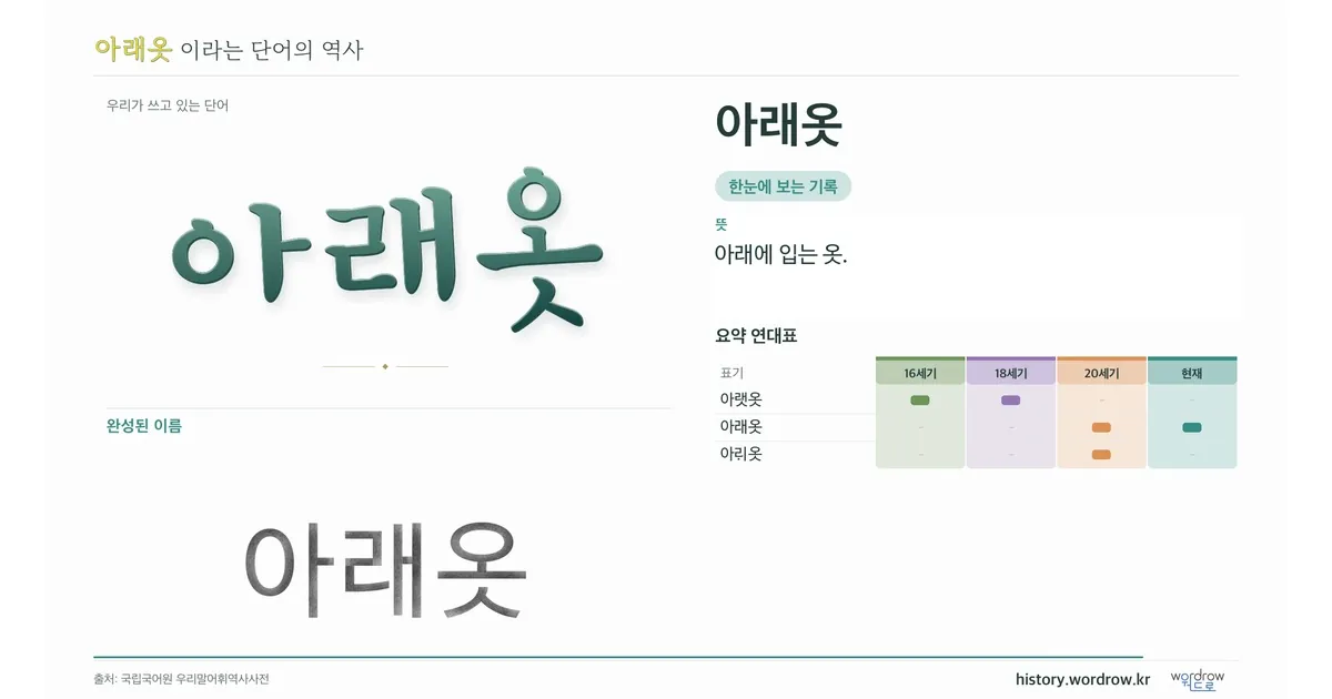 아래옷 대표 이미지