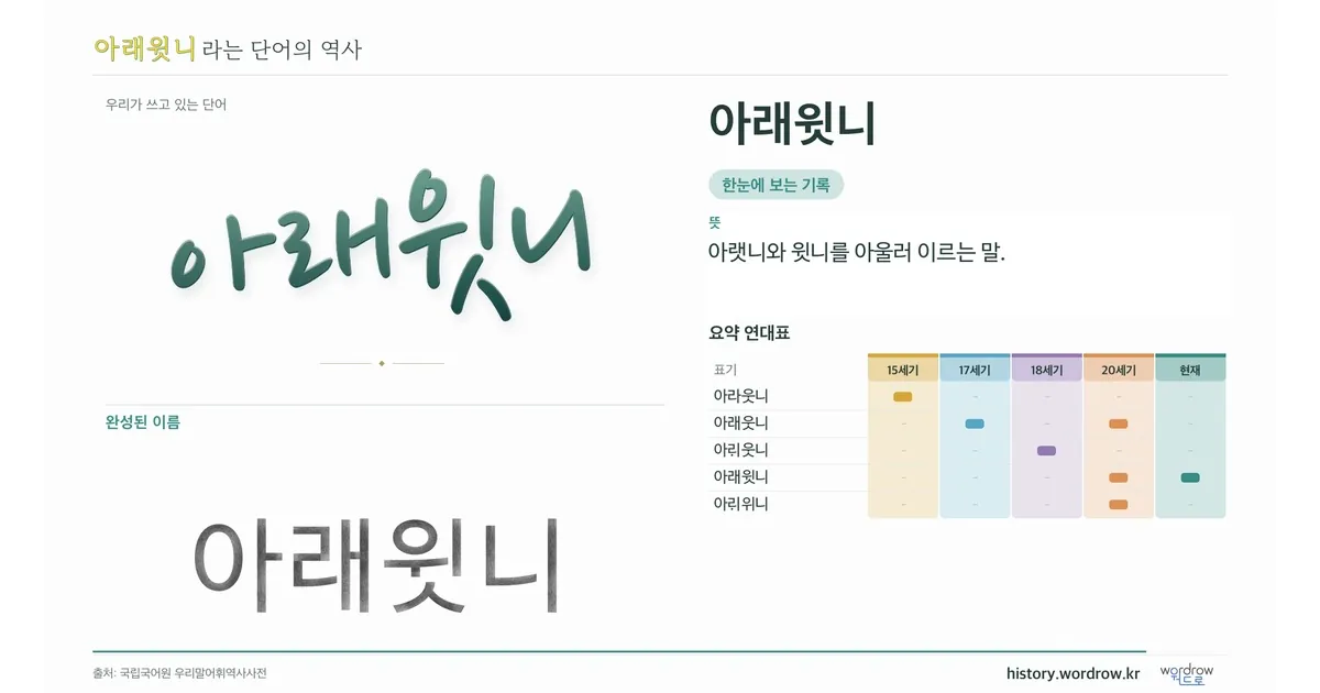 아래윗니 대표 이미지