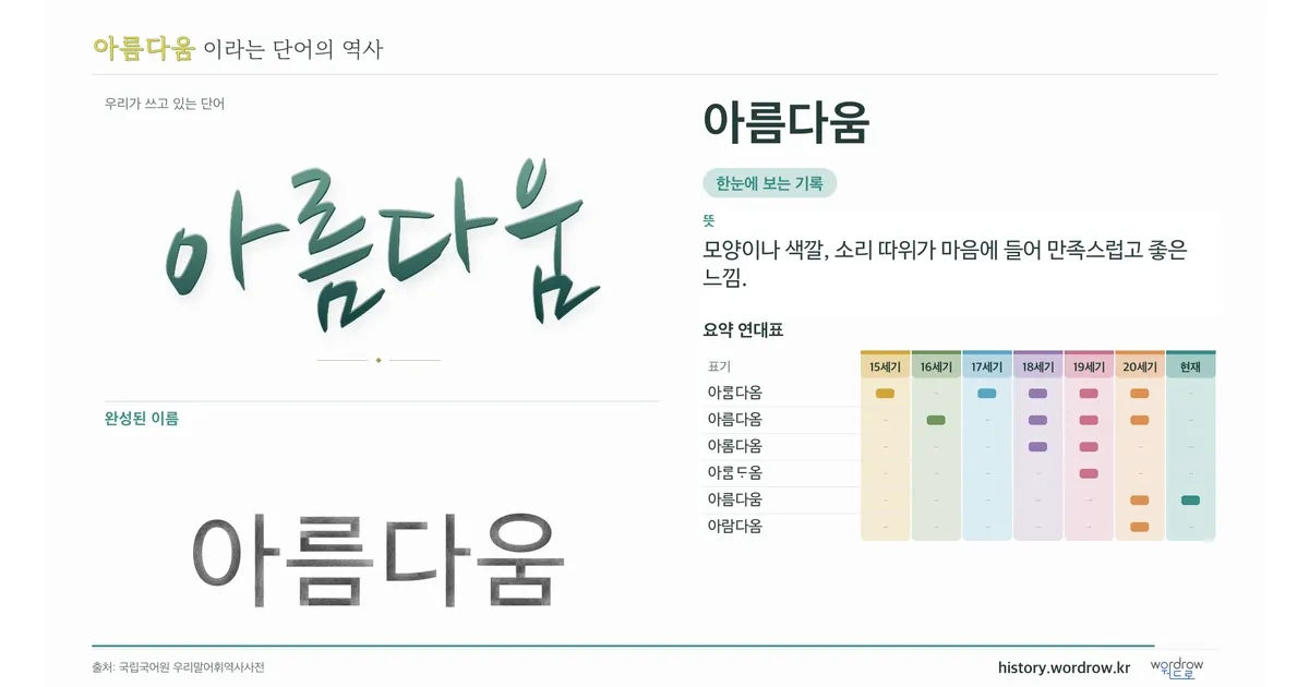 아름다움 대표 이미지
