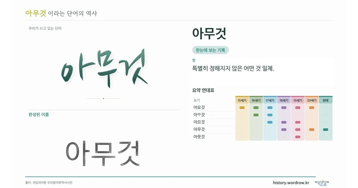 아무것 대표 이미지