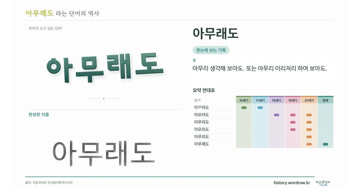 아무래도 대표 이미지