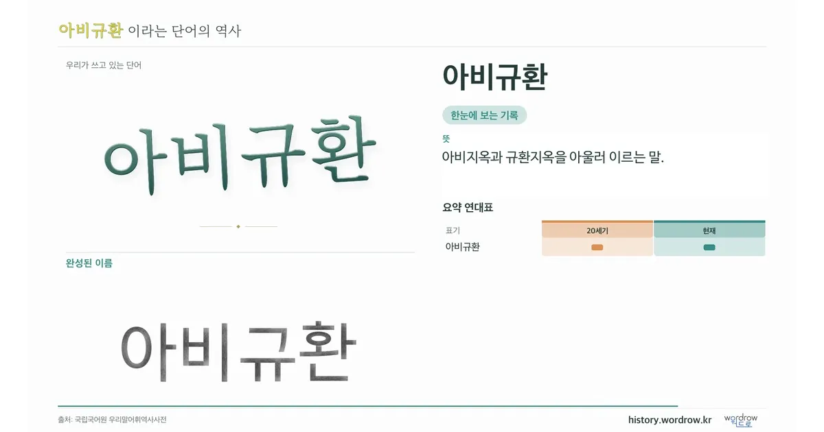 아비규환 대표 이미지