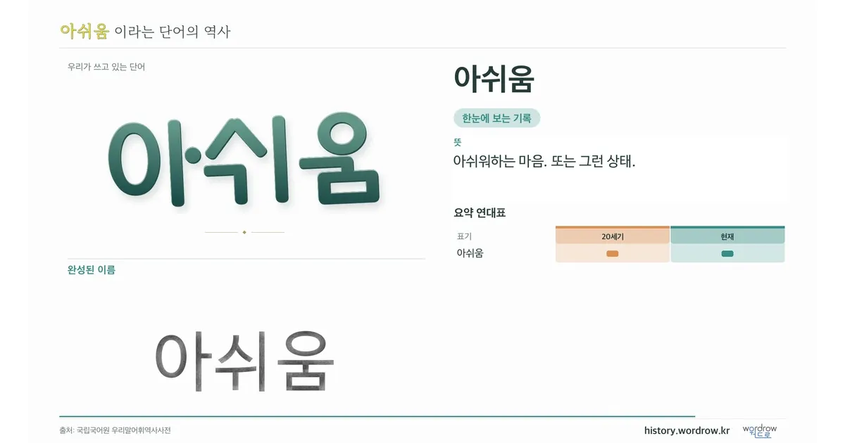 아쉬움 대표 이미지
