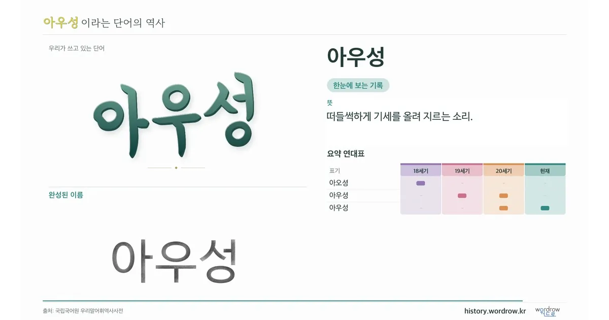 아우성 대표 이미지
