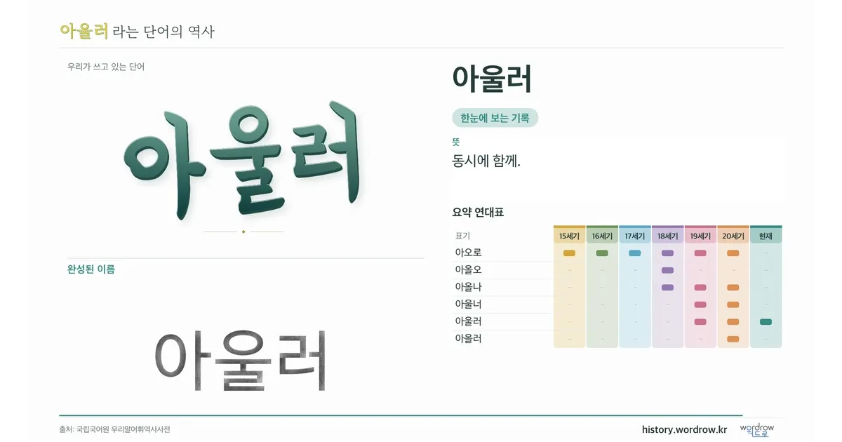 아울러 대표 이미지