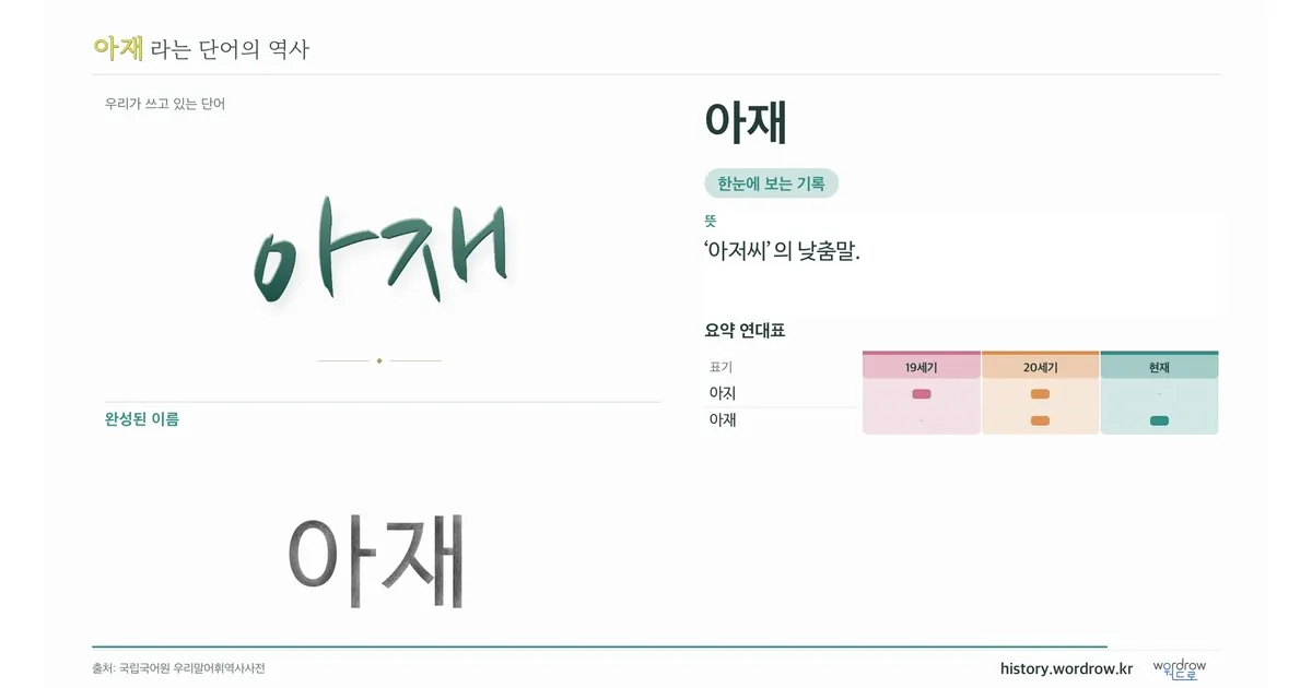 아재 대표 이미지