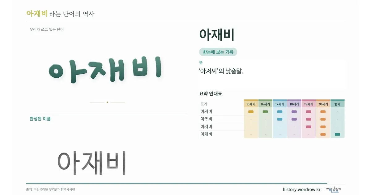 아재비 대표 이미지