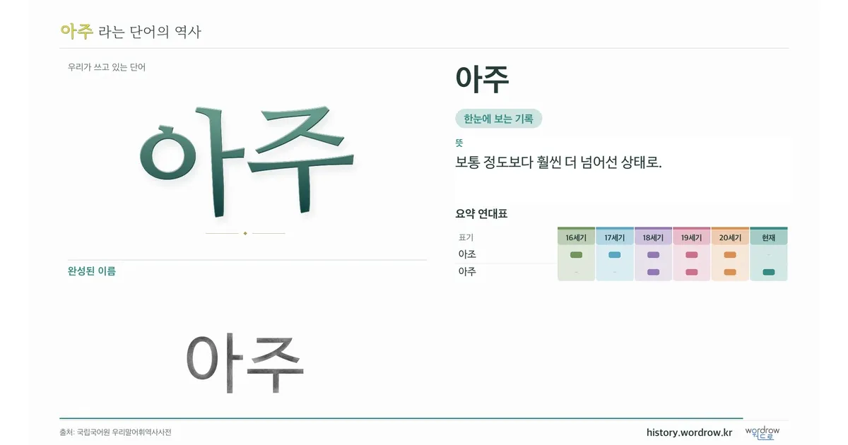 아주 대표 이미지