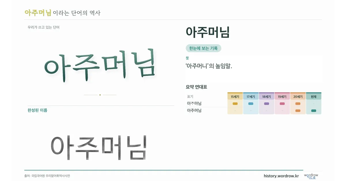 아주머님 대표 이미지