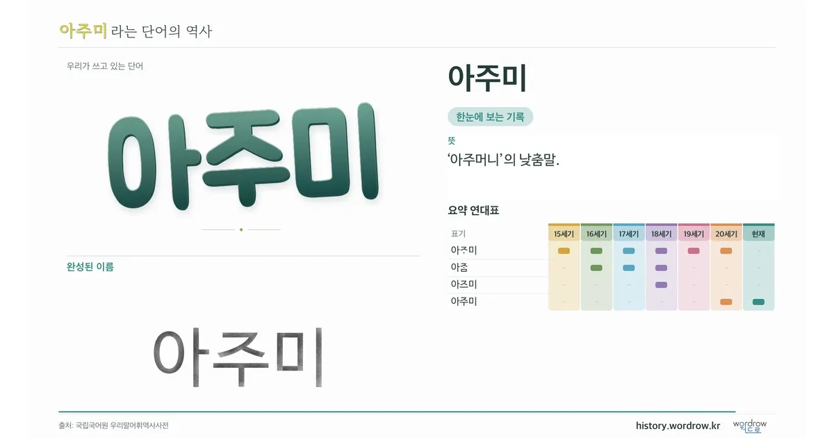 아주미 대표 이미지