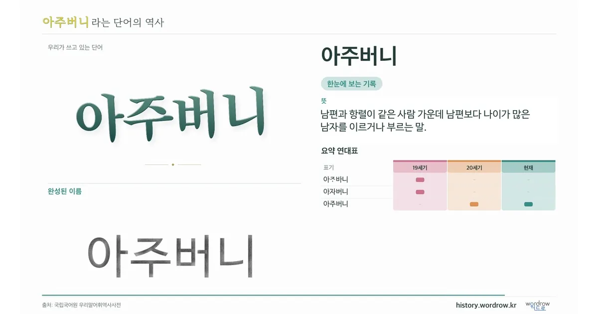 아주버니 대표 이미지