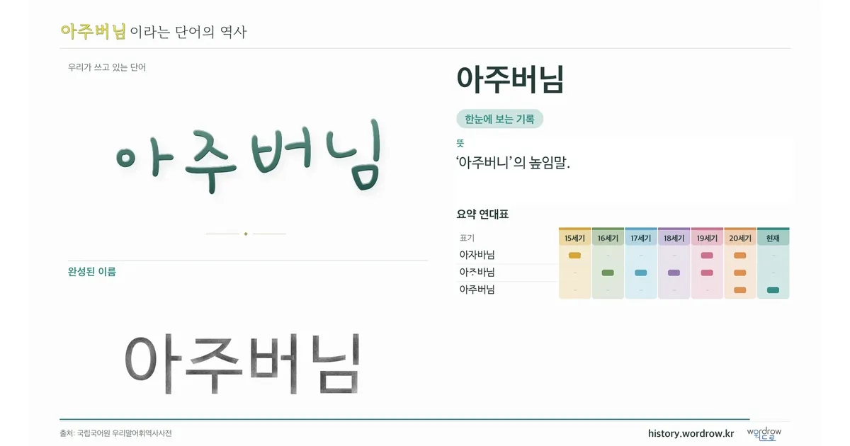 아주버님 대표 이미지