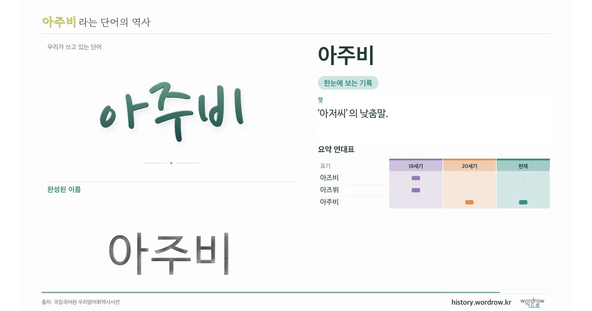 아주비 대표 이미지