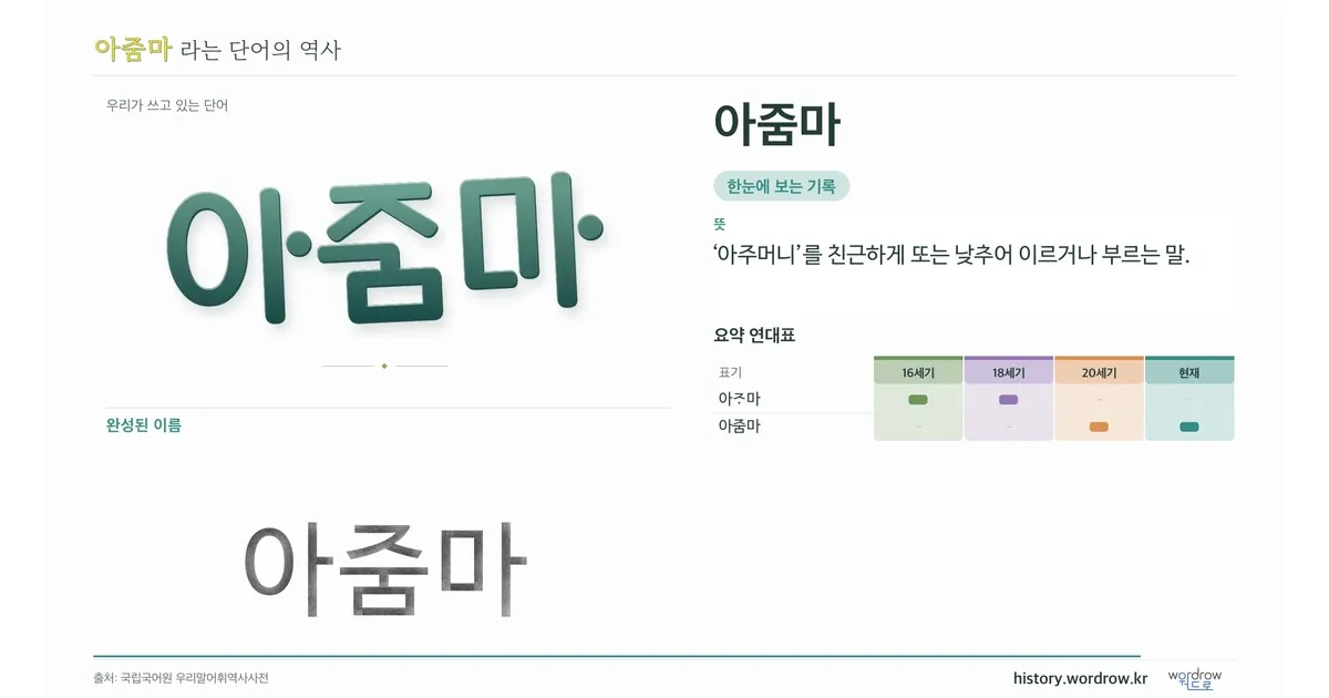 아줌마 대표 이미지