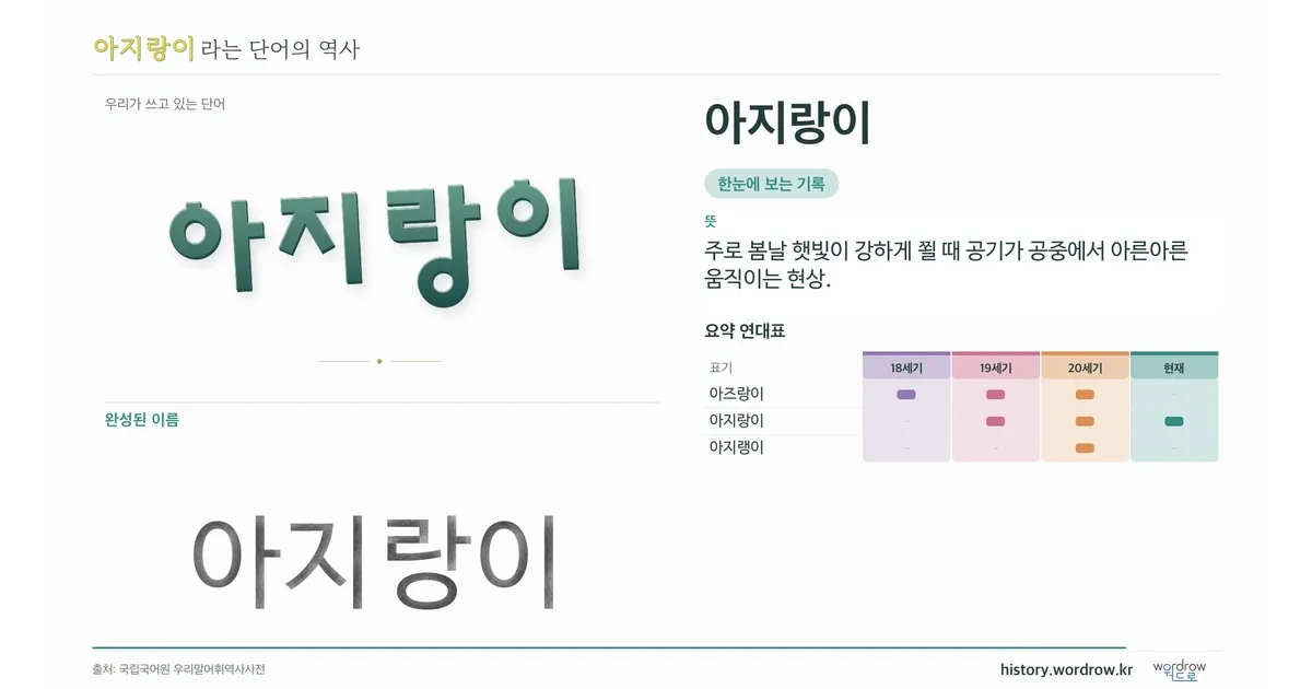 아지랑이 대표 이미지
