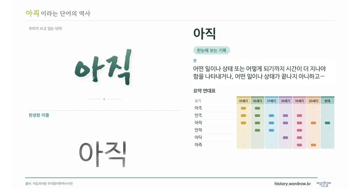 아직 대표 이미지