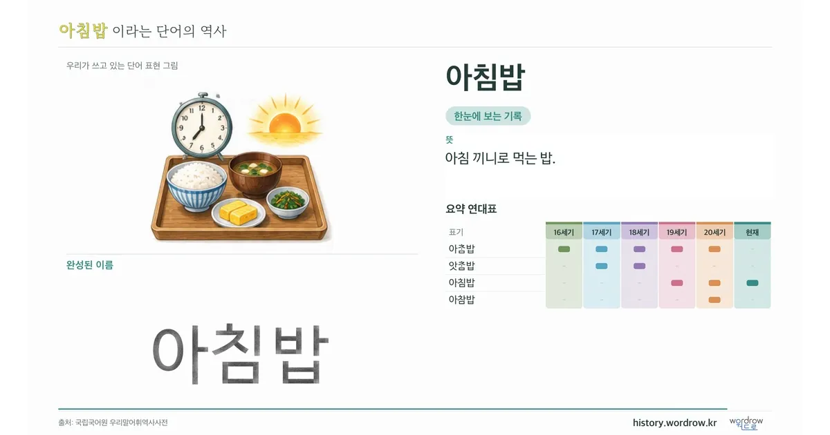 아침밥 대표 이미지