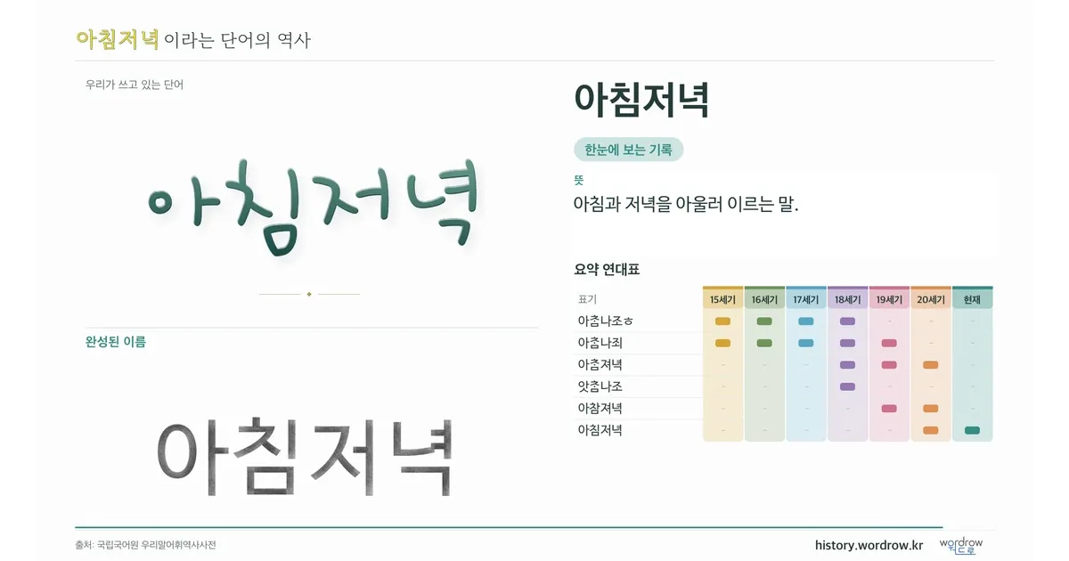 아침저녁 대표 이미지