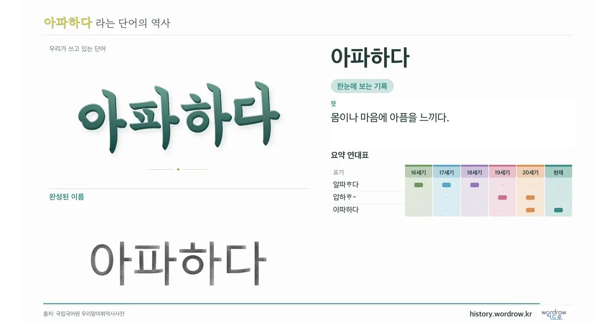 아파하다 대표 이미지