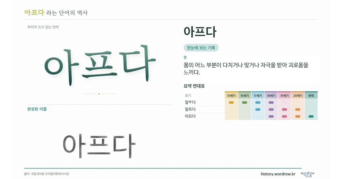 아프다 대표 이미지
