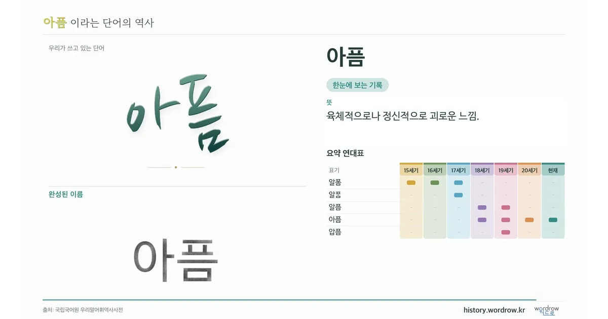 아픔 대표 이미지