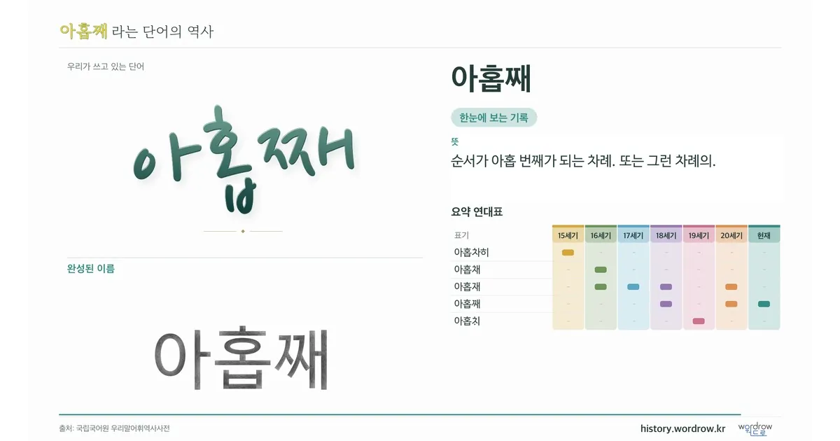 아홉째 대표 이미지