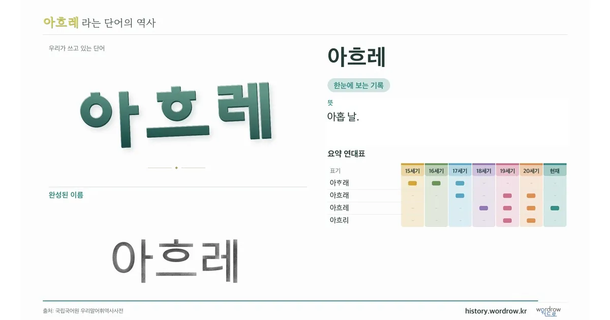 아흐레 대표 이미지