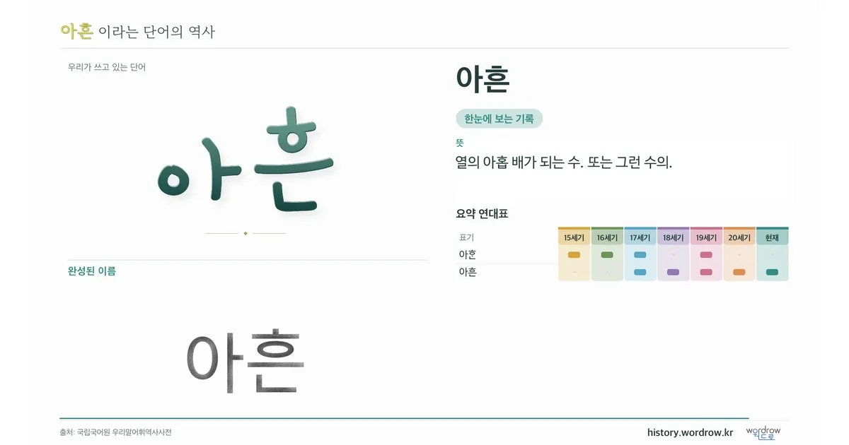아흔 대표 이미지