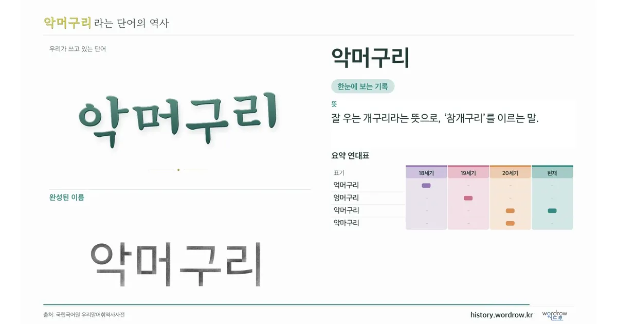 악머구리 대표 이미지