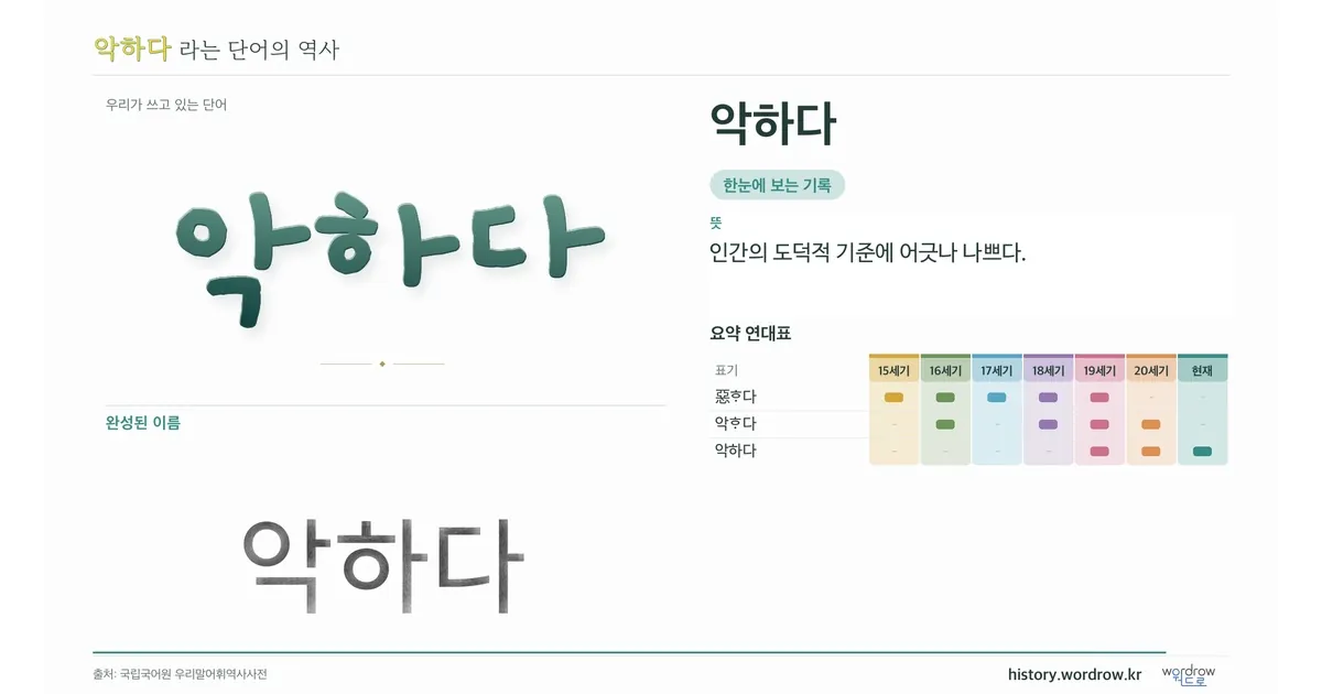 악하다 대표 이미지