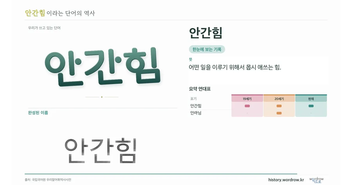 안간힘 대표 이미지