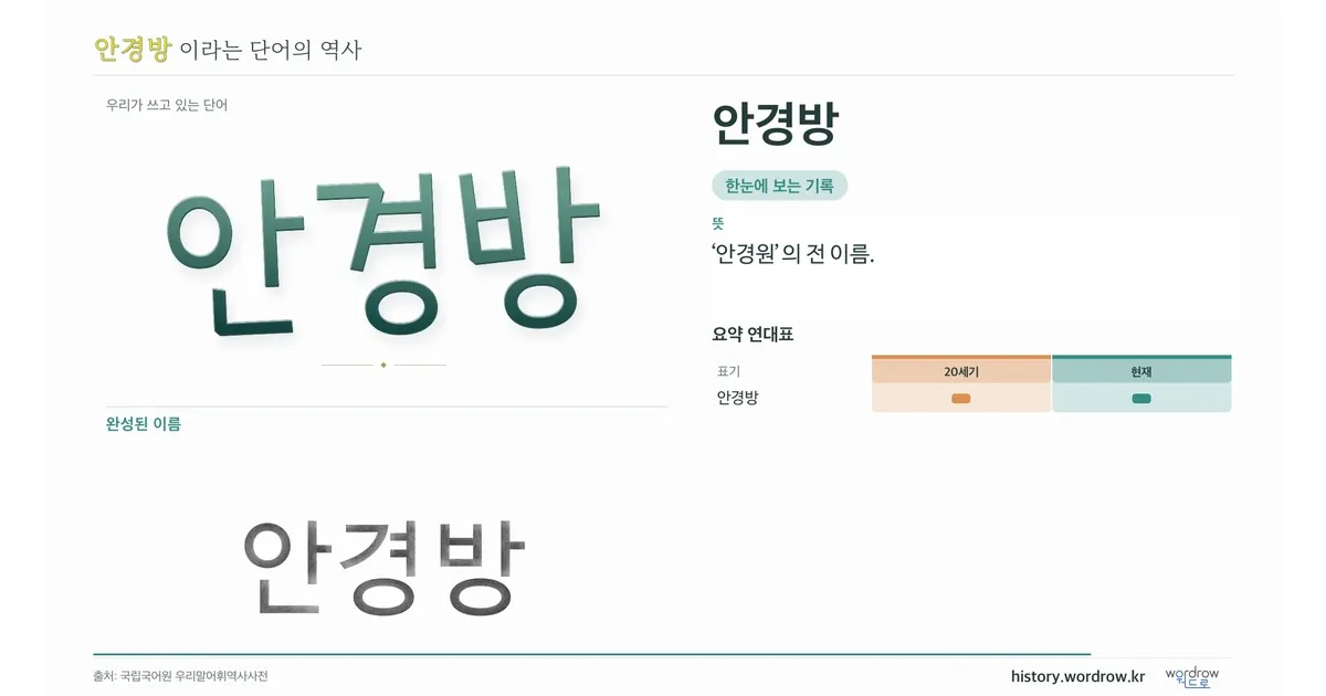 안경방 대표 이미지