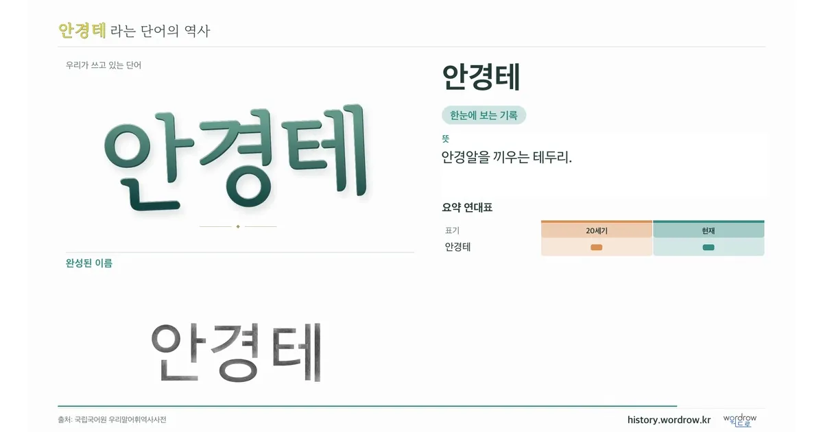 안경테 대표 이미지