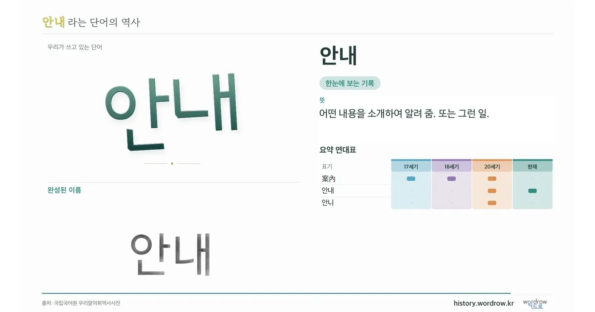 안내 대표 이미지