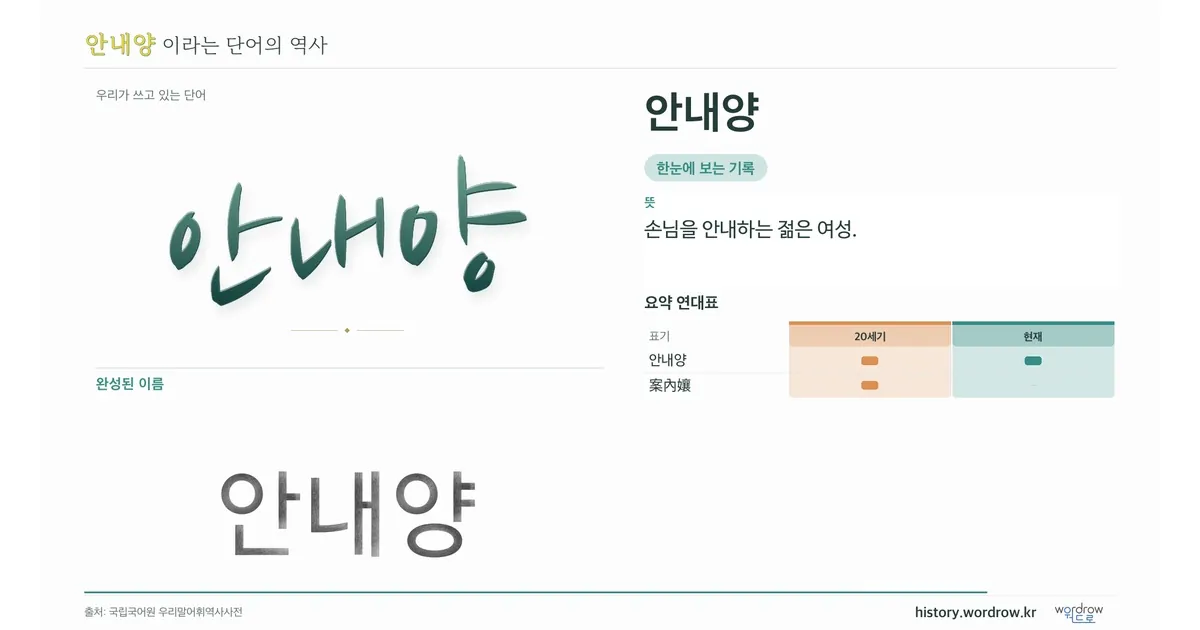 안내양 대표 이미지