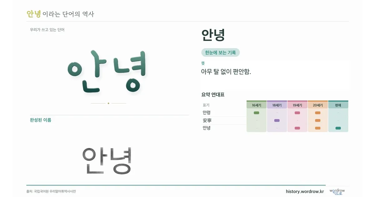 안녕 대표 이미지
